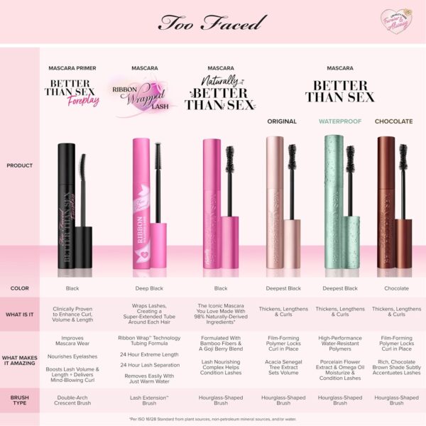 Too Faced Better Than Sex Volumizing Mascara | Volume, Length + Peptides - Image 3